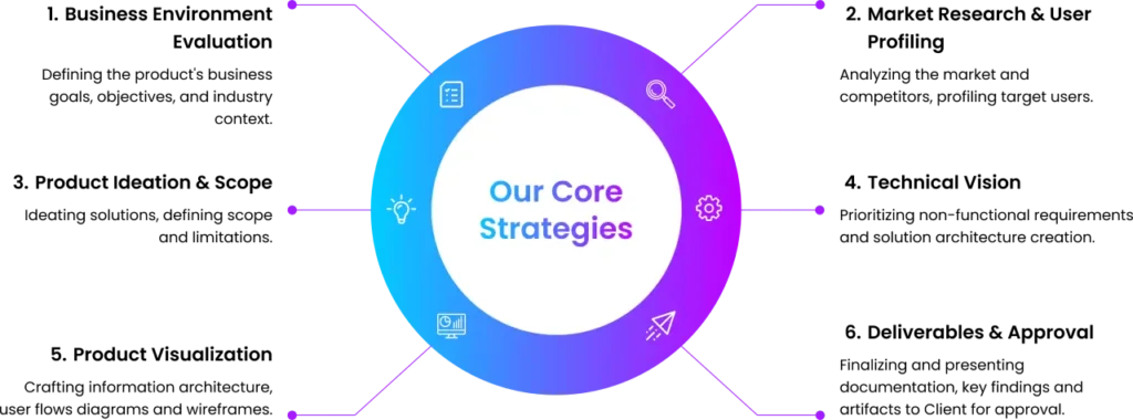 Product EngineeringSoftware Product Development Services Addo’s Business Application Services Playbook