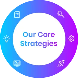 Product EngineeringSoftware Product Development Services Addo’s Business Application Services Playbook mob