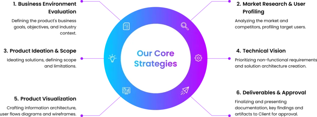 Product Engineering Software Product Discovery Services, Addo’s Business Application Services Playbook